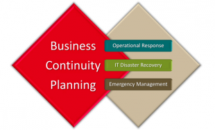 Business Continuity Planning